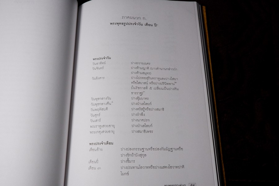 พระพุทธรูปปางต่างๆ ในสยามประเทศ โดย ศ.ไขศรี ศรีอรุณ ปกเเข็ง ปี 2546 (ฉบับ 3 ภาษา ไทย อังกฤษ ฝรั่งเศส)
