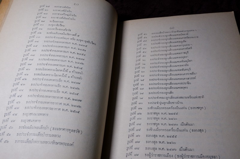 ธงไทย โดย กรมศิลปากร เรียบเรียงโดย ฉวีงาม มาเจริญ ปี 2521 (พรีออเดอร์-สอบถาม)