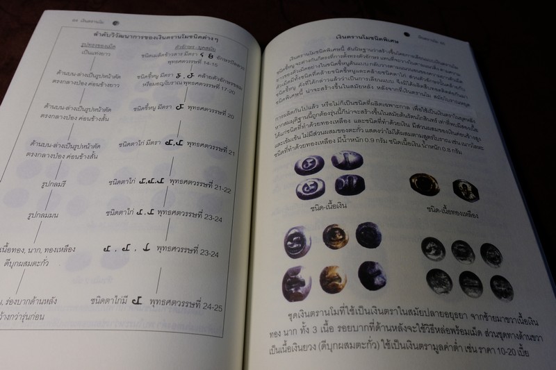 เงินตรานโม เเละ ประวัตินครศรีธรรมราช โดย ชวลิต อังวิทยาธร พิมพ์ 1000 เล่ม ปี 2551