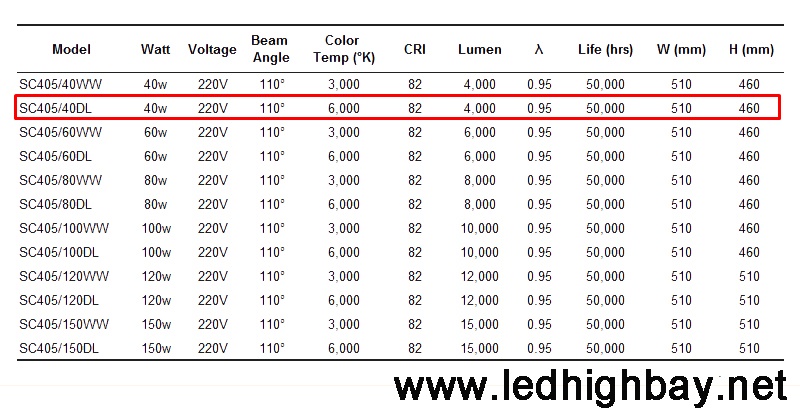 โคมไฮเบย์LED Lunar 40w แสงขาว
