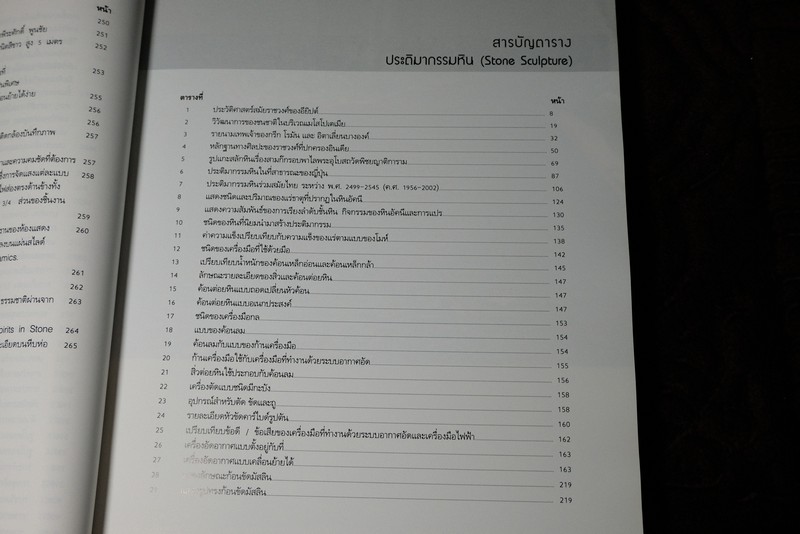 ประติมากรรมหิน stone sculture โดย สุชาติ เถาทอง (Pre-Order สอบถาม)