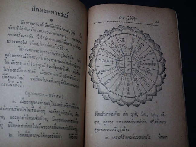 ตำราดูวิถีชีวิตของท่านด้วยตนเอง โดย ส.วรศิลป์ ปี 2494