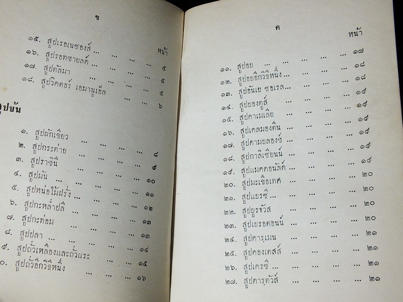 ตำราอาหารคาวหวาน โดย ม.จ.สิบพันพารเสนอ โสณกุล ปกแข็ง ปี 2507 (สอบถาม)