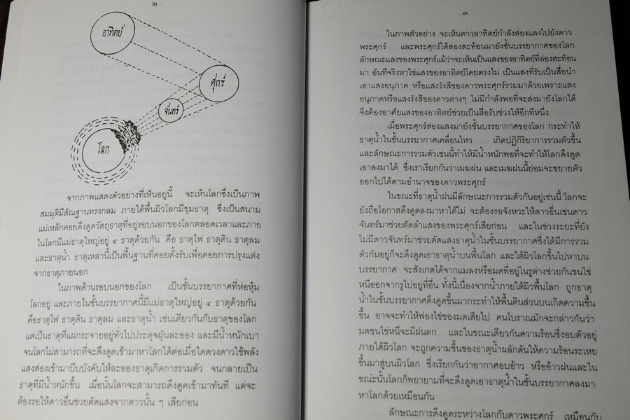 โหราปรัชญา โหราศาสตร์ไทยพิเศษ โดย ส.เเสงตะวัน ปกอ่อน พิมพ์ครั้งที่ 2