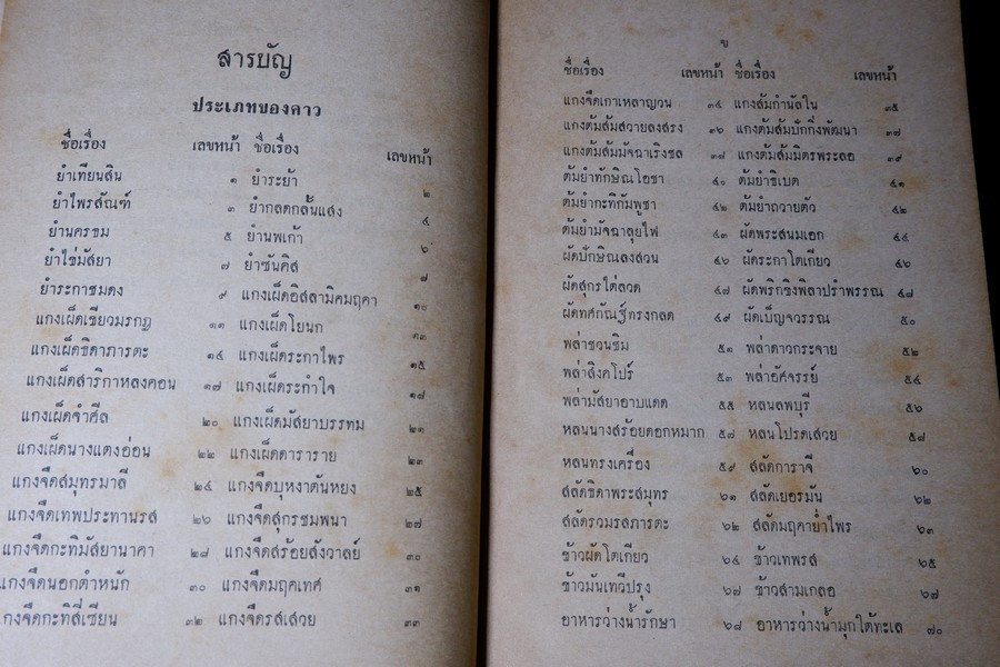 ตำรากับข้าวประจำบ้าน โดย ม.จ.จันทร์เจริญ รัชนี ปกเเข็ง 415 หน้า ปี 2506