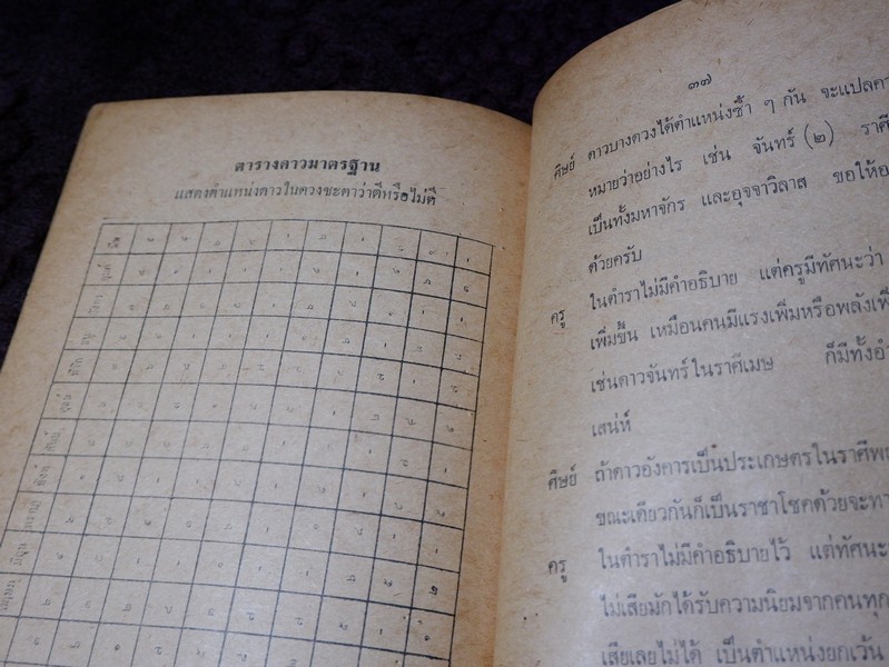 กุญเเจโหร เผยเคล็ดลับมหาทักษา เทวดาเสวยอายุ โดย เสวก นิ่มวงษ์