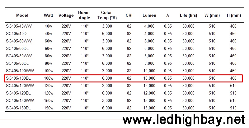 โคมไฮเบย์LED Lunar 100w แสงขาว