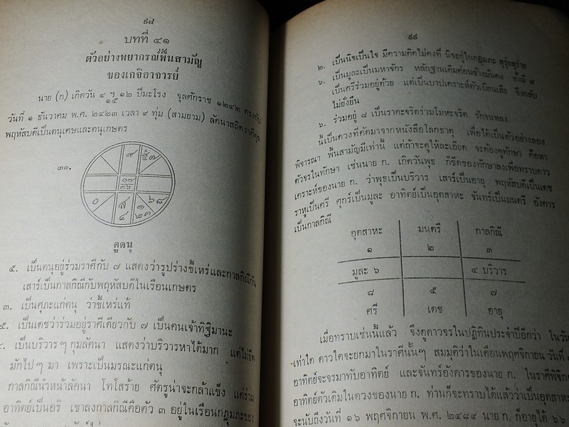 โหราศาสตร์ศึกษาด้วยตนเอง โดย คุณหญิงชิต โภชากร(ชิต มิลินทสูต ) จัดพิมพ์เป็นอนุสรณ์ผู้เเต่ง ปี 2514 (สอบถาม)