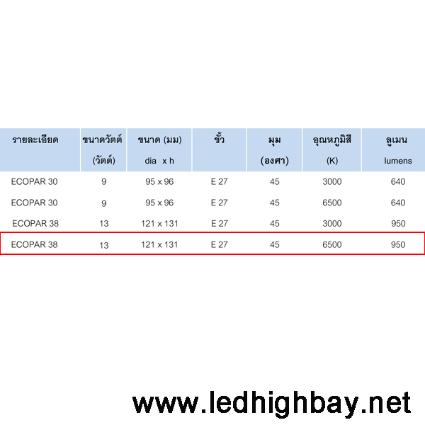 หลอดไฟไฮเบย์LED Ecopar38 13w (แสงขาว)