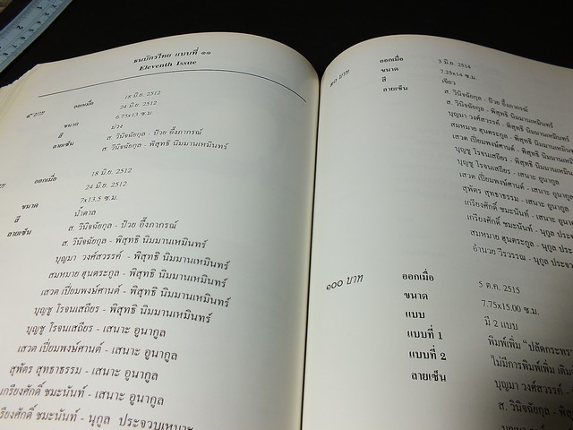 คู่มือการสะสมธนบัตรไทย Standard Catalogue of Thai Banknotes โดย วีรชัย สมิตาสิน หนา 296 หน้า ปี 2540