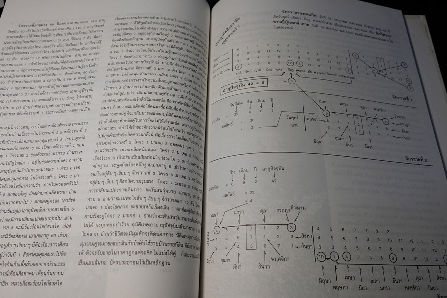 ตำราโหราศาสตร์ ว่าด้วยวิชาตัวเลข รหัสชีวิตเเห่งจักรวาล โดย อ.วิสาระ ประนมกรณ์