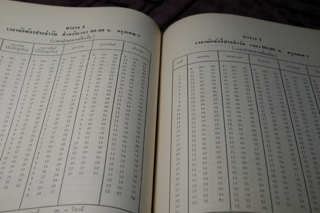ความรู้บางเรื่องเกี่ยวกับโหราศาสตร์ เเละ วิธีวางลัคนาแบบถูกต้อง เเละ เเบบลัคนาสำเร็จ โดย พระยาบริรักษเวชชการ