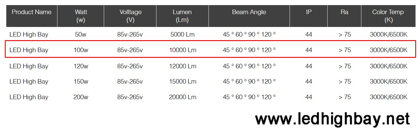 โคมไฮเบย์LED ML lighting 100w แสงส้ม
