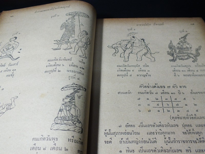 ตำราพรหมชาติ เเละ ตำรานรลักษณ์ฉบับ ร.1 โดย อ.หรีด เรืองฤทธิ์ ปกแข็ง ปี 2501 (สอบถาม)