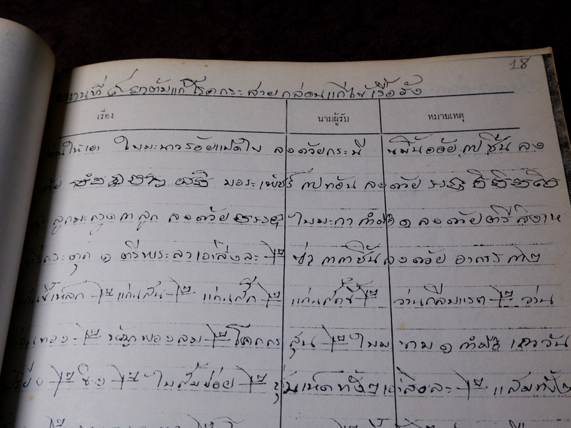 ตำรายาไทยเเผนโบราณ เขียนด้วยลายมือ เล่ม 2 ของ ลพ.อินทร์ เเละ พระอาจารย์นิยม วัดเขาตะเครา จ.เพชรบุรี (Pre-Order สอบถาม)