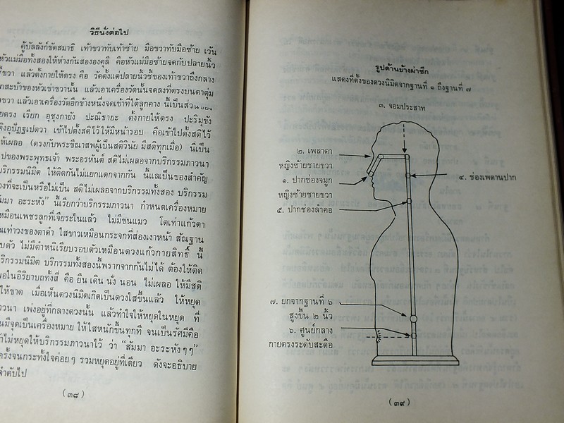 รวมพระธรรมเทศนา ของ หลวงพ่อวัดปากน้ำ ปกแข็ง 188 หน้า ปี 2520