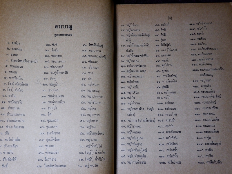 ประมวลหลักเภสัช เเละ ประมวลสรรพคุณยาไทย ของ ร.ร.เเพทย์เเผนโบราณ วัดพระเชตุพน