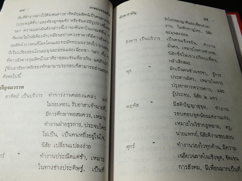 ทักษารามัญ โดย เชย บัวก้านทอง ปกแข็ง 162 หน้า ปี 2534