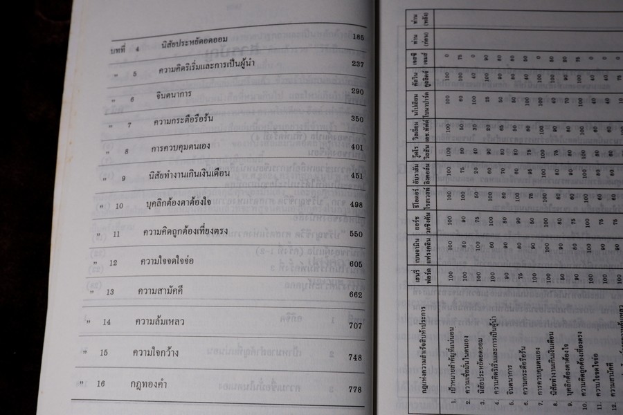 ปรัชญาชีวิต ศาสตร์เเห่งความสำเร็จ โดย นโปเลียน ฮิลล์ เล่ม 1 เเละ 2 หนารวม 906 หน้า ปี 2536