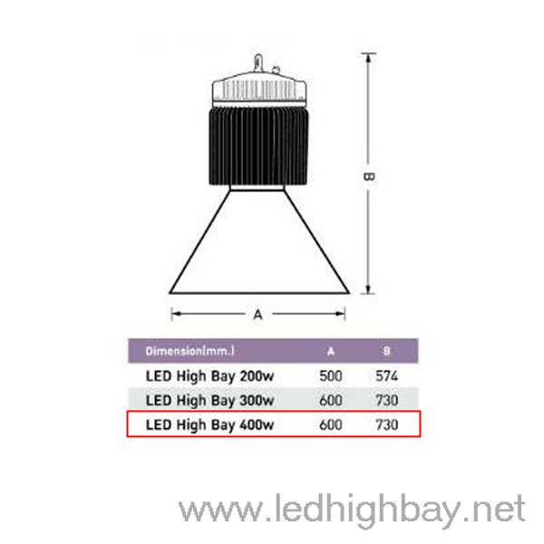 โคมไฮเบย์ LED EVE LUX-HB 400w