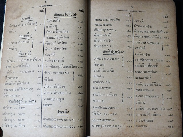 วิธีตรวจโรค เเละ เเพทย์พิทยาสงเคราะห์ เป็นมหาตำหรับเเพทย์เเผนโบราณเเบบไสยศาสตร์ โดย ร.อ.ขุนโยธาพิทักษ์ ปกแข็ง ปี 2501