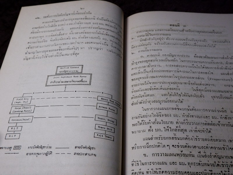 การยกพลขึ้นบก โดย พล.จ.เล็ก เเนวมาลี ปี 2500