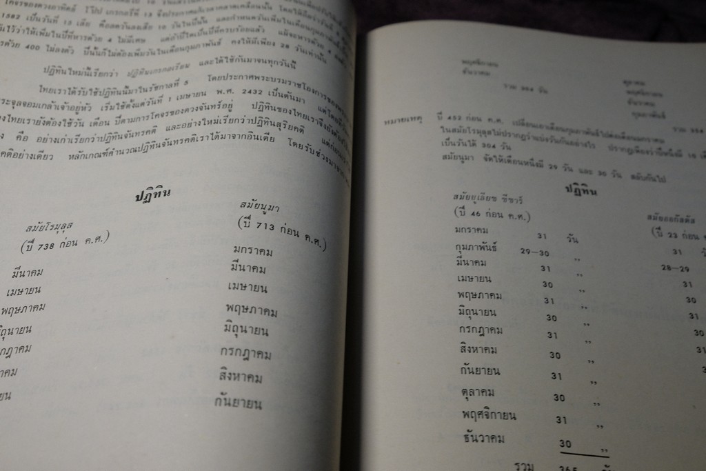 ความรู้บางเรื่องเกี่ยวกับโหราศาสตร์ เเละ วิธีวางลัคนาแบบถูกต้อง เเละ เเบบลัคนาสำเร็จ โดย พระยาบริรักษเวชชการ
