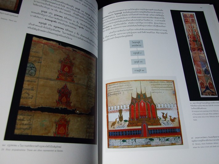 นิทรรศการ จากแสงเงาสู่ป่าหิมพานต์ และ ป่าหิมพานต์ตามพระราชเสาวนีย์ ของ อ.ปรีชา เถาทอง ปกแข็ง 2 เล่ม ปี 2548 (สอบถาม)