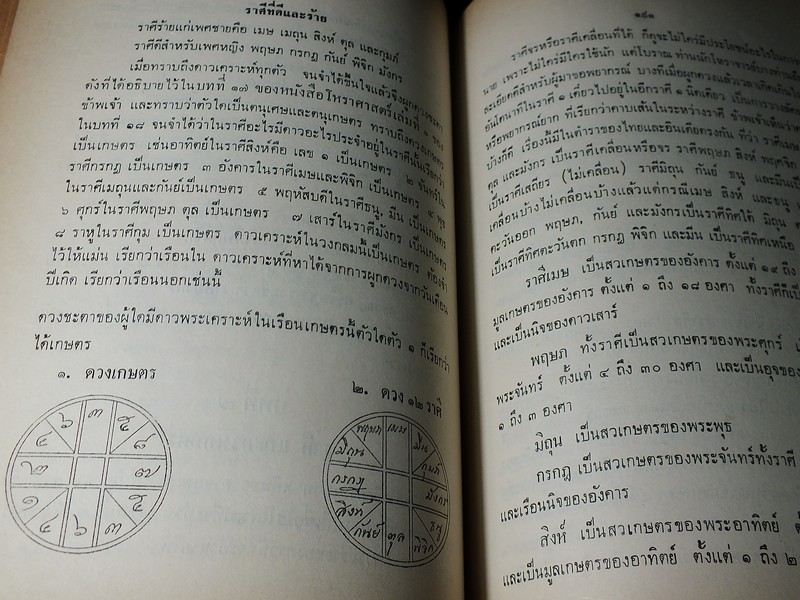 โหราศาสตร์ศึกษาด้วยตนเอง โดย คุณหญิงชิต โภชากร(ชิต มิลินทสูต ) จัดพิมพ์เป็นอนุสรณ์ผู้เเต่ง ปี 2514 (สอบถาม)