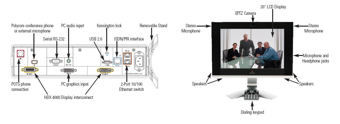 ประชุมทางวิดีโอ HD hdx4000 มือสอง