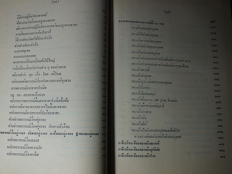 โหราศาสตร์ไทย เรียนด้วยตนเองเล่มเดียวจบ โดย สิงห์โต สุริยาอารักษ์ ปกแข็ง ปี 2512