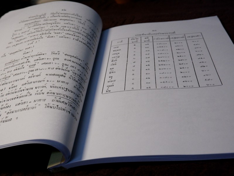 ตำราโหราศาสตร์ ผูกดวงชาตาโดยใช้พหินาฑี ฤกษ์อสีติโชค ตำรากาลจักร ปี 2496