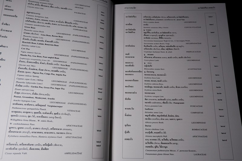 สารานุกรมสมุนไพร รวมหลักเภสัชกรรมไทย โดย วุฒิ วุฒิธรรมเวช ปกแข็ง พิมพ์ 1000 เล่ม ปี 2540