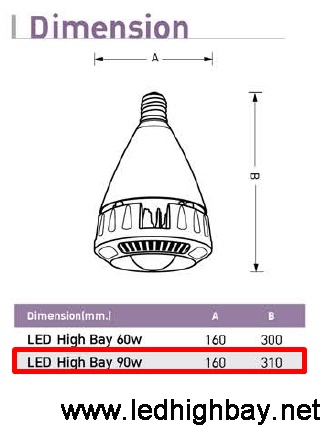 หลอดไฟ LED EVE Highwatt HighBay 90w ขั้ว E40