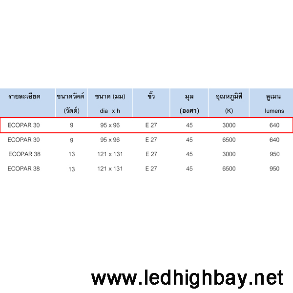 หลอดไฟไฮเบย์LED Ecopar30 9w (แสงส้ม)