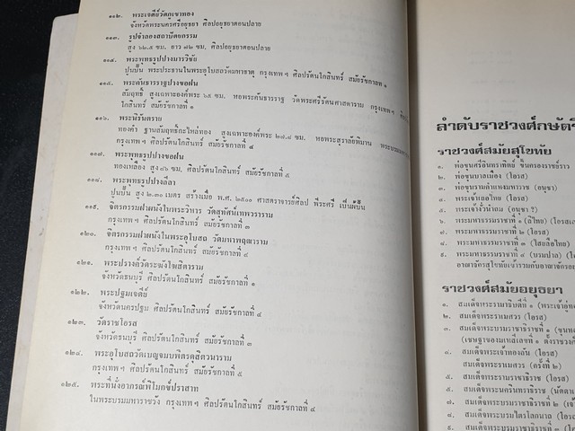 ศิลปในประเทศไทย โดย ม.จ.สุภัทรดิศ ดิศกุล หนา 200 หน้า ปี 2522