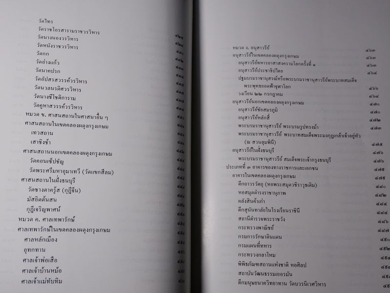 หนังสือชุด สมโภชกรุงรัตนโกสินทร์ 200 ปี พ.ศ.2525 ปกเเข็ง ชุด 10 เล่ม