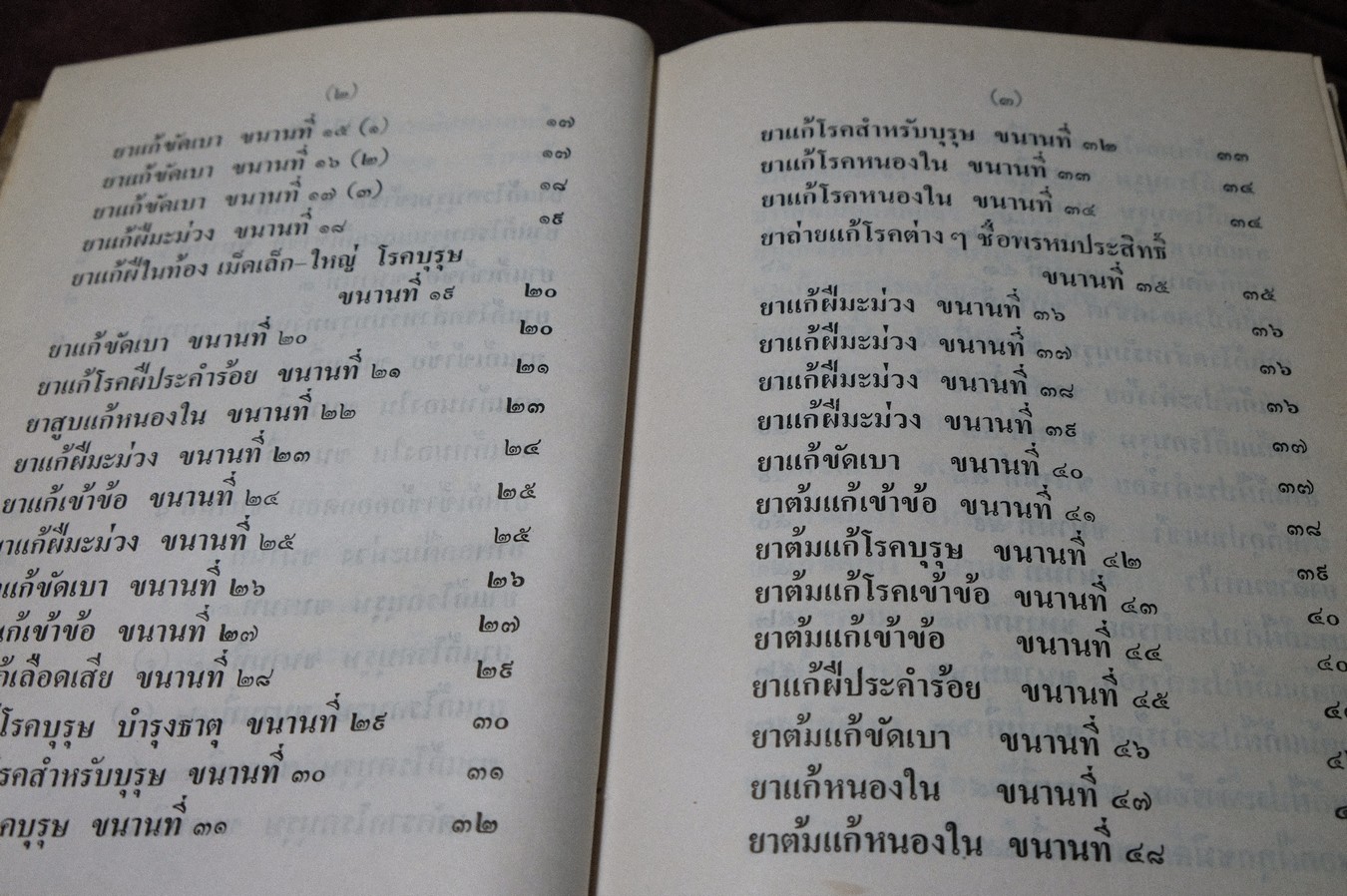 ตำรา กามโรคประยุกต์ โดย หมอนคร บางยี่ขัน เเละ อ.เชาวน์ กสิพันธุ์ ปกเเข็ง ปี 2524