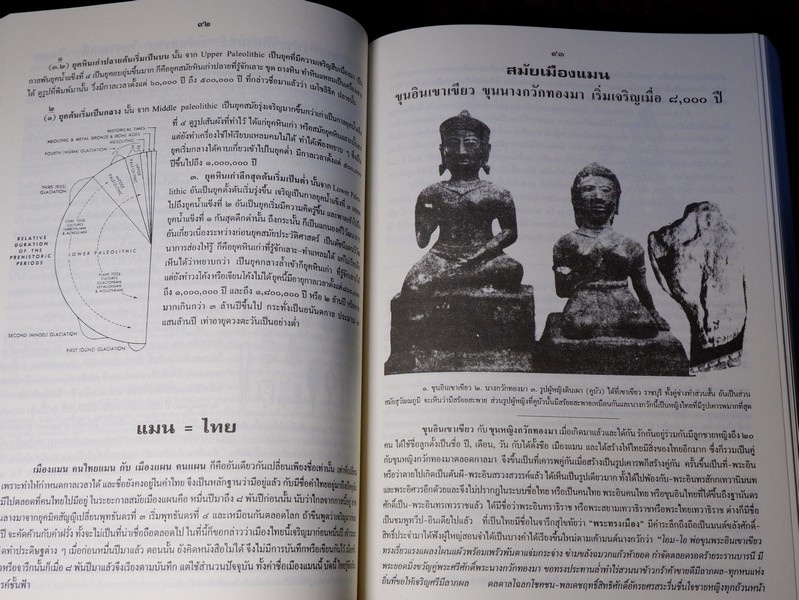 พุทธสาสนสุวัณณภูมิปกรณ ราชบุรีวัตถุกถา ตำนานเมืองขุนไทย ปกแข็ง ( สอบถาม)