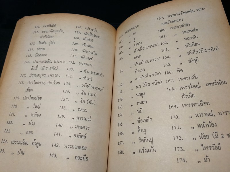 ตำรา คุณลักษณะว่าน เเละ วิธีปลูกว่าน โดย นายเลื่อน กัณหะกาญจนะ ปกแข็ง ปี 2523(Pre-Order สอบถาม)