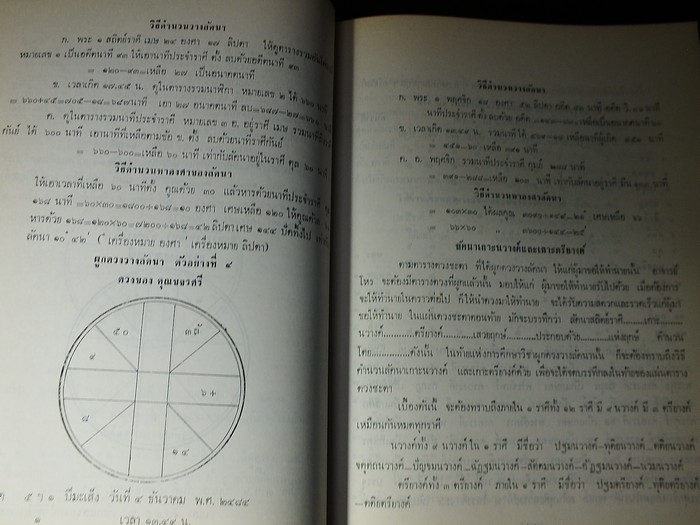ตำราโหราศาสตร์ลัคนา โดย ญาณสุริยะ (อรุณ ปานออก ) ปกแข็ง พิมพ์ 500 เล่ม ปี 2530 (พรีออเดอร์==>>สอบถาม)