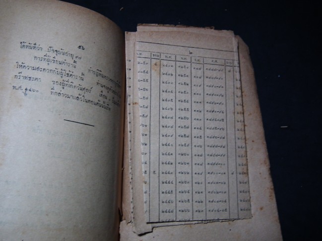 ตำราทายกร๊าฟชีวิต แบบ ฟาโรห์ หรือ นะโปเลียน โดย สิส ส. ปี 2490