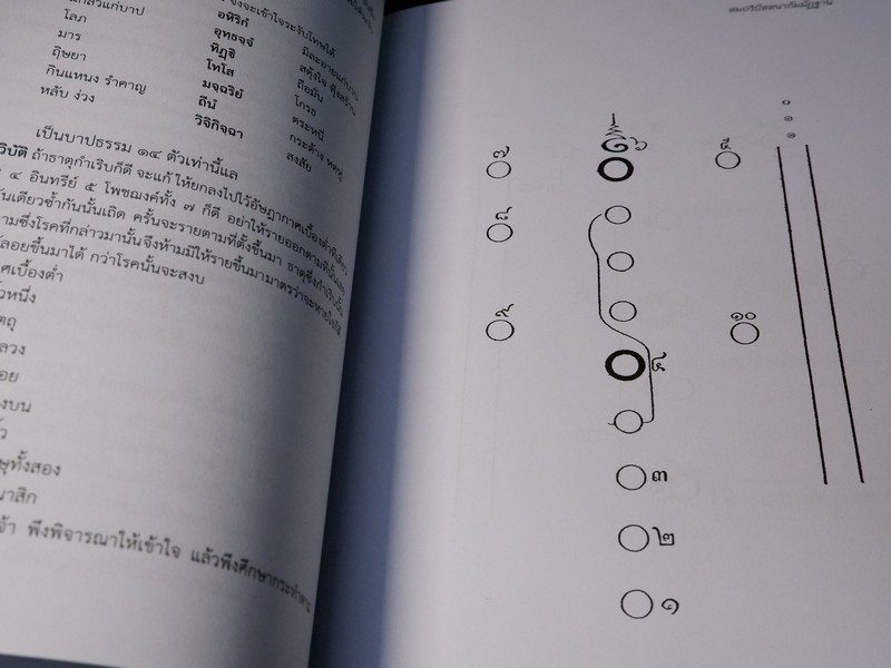 ตำราพระกัมมัฏฐานโบราณ (สอบถาม)