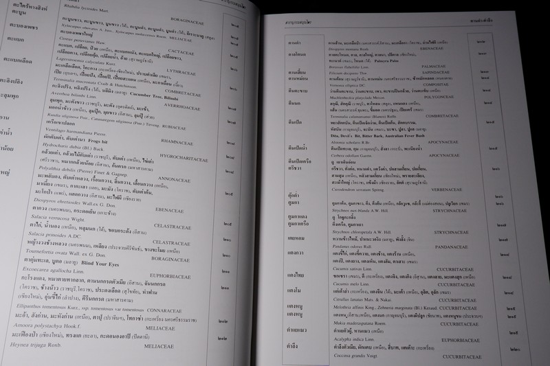 สารานุกรมสมุนไพร รวมหลักเภสัชกรรมไทย โดย วุฒิ วุฒิธรรมเวช ปกแข็ง พิมพ์ 1000 เล่ม ปี 2540
