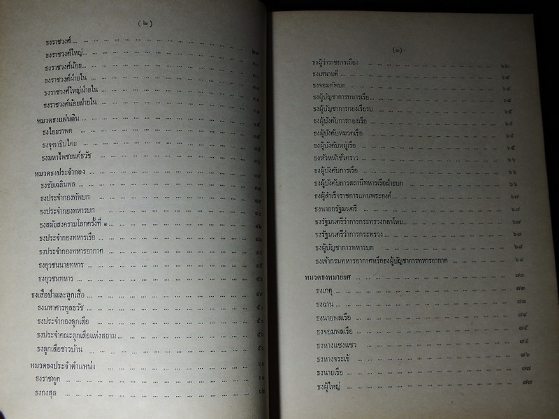 ธงไทย โดย กรมศิลปากร เรียบเรียงโดย ฉวีงาม มาเจริญ ปี 2521( พรีออเดอร์-สอบถาม)