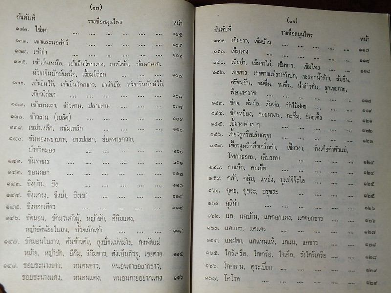 ไม้เทศเมืองไทย สรรพคุณยาเทศเเละยาไทย โดย หมอเสงี่ยม พงษ์บุญรอด ปกแข็ง 652 หน้า ปี 2522