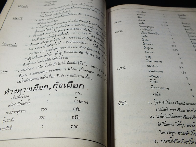 อาหาร-ขนม โดย ทิพาวรรณ เฟื่องเรือง