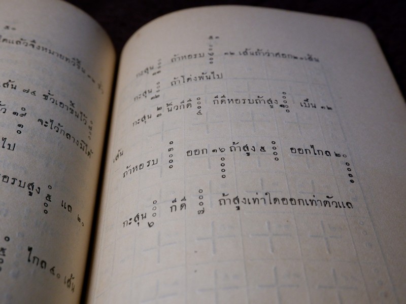 ตำรา ปืนใหญ่โบราณ โดย คณะทหารปืนใหญ่ ปี 2476