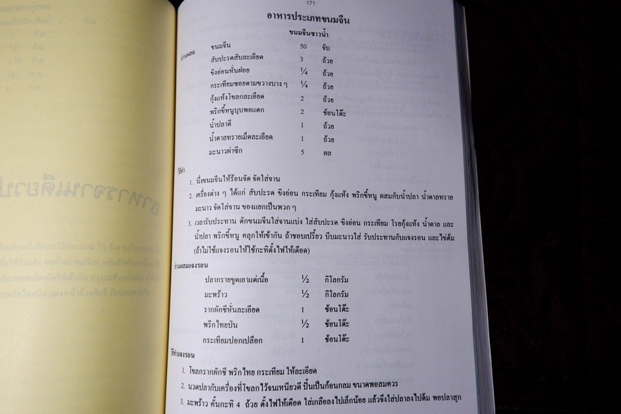 ตำรับอาหาร โดย อ.สุภรณ์ พจนมณี (อ.วิทยาเขตพระนครใต้) พิมพ์ครั้งที่ 8