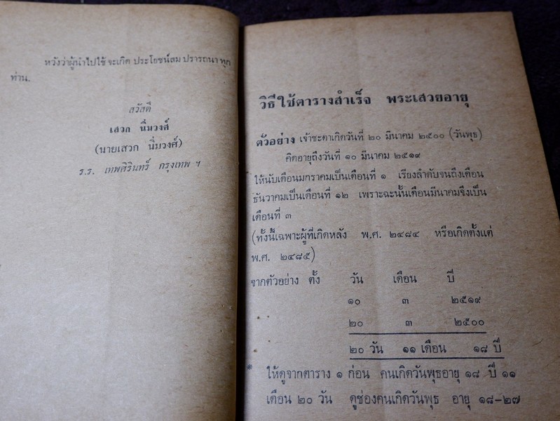 กุญเเจโหร เผยเคล็ดลับมหาทักษา เทวดาเสวยอายุ โดย เสวก นิ่มวงษ์